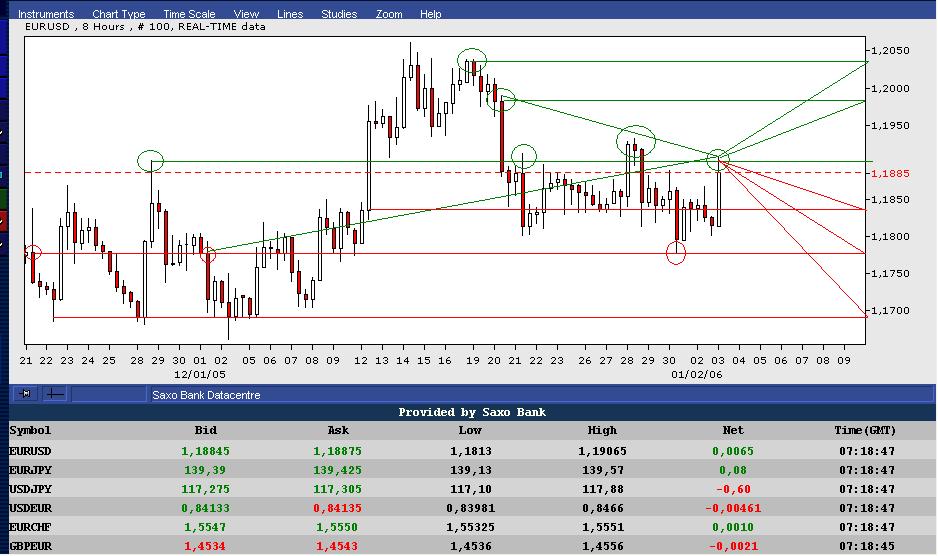 US-Dollar - Kommt es zum großen Knall? 24390